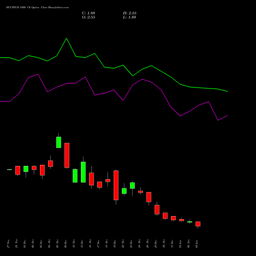 HCLTECH 1800 CE (CALL) 27 January 2026 options price chart analysis HCL Technologies Limited 