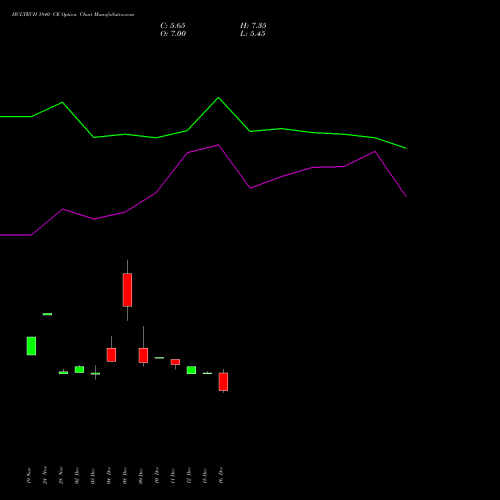 Live HCLTECH 1840 CE (CALL) 27 January 2026 options price chart analysis HCL Technologies Limited 