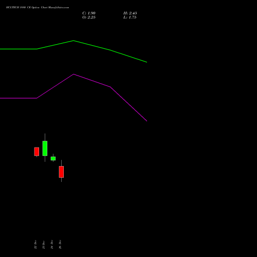 HCLTECH 1880 CE (CALL) 27 January 2026 options price chart analysis HCL Technologies Limited 
