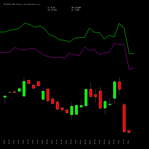 HCLTECH 1900 CE CALL indicators chart analysis HCL Technologies Limited options price chart strike 1900 CALL