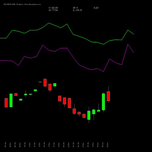 HCLTECH 1920 CE CALL indicators chart analysis HCL Technologies Limited options price chart strike 1920 CALL