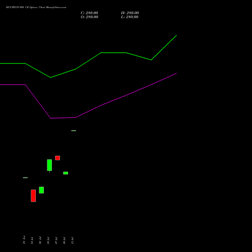 HCLTECH 950 CE (CALL) 28 July 2026 options price chart analysis HCL Technologies Limited 