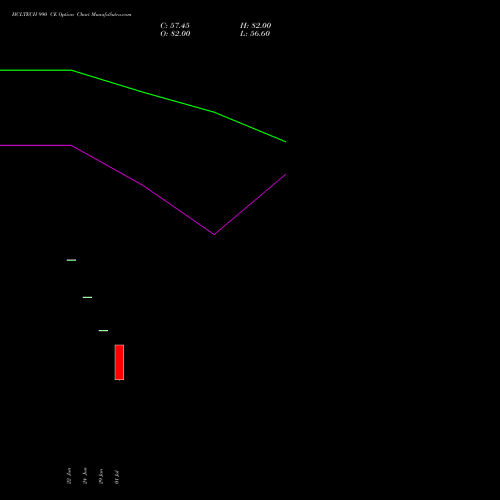 HCLTECH 990 CE (CALL) 28 July 2026 options price chart analysis HCL Technologies Limited 