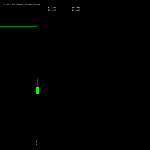 HCLTECH 1000 PE (PUT) 27 October 2026 options price chart analysis HCL Technologies Limited 
