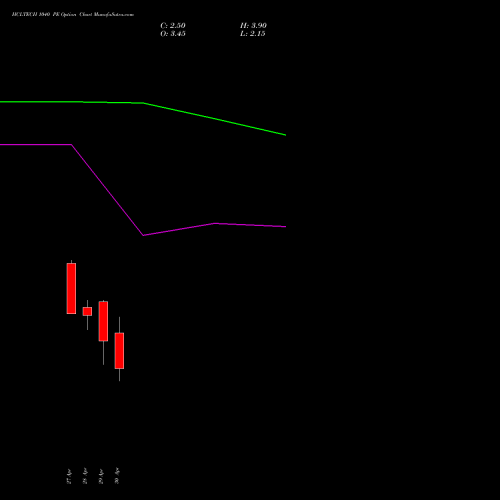 HCLTECH 1040 PE (PUT) 26 May 2026 options price chart analysis HCL Technologies Limited 