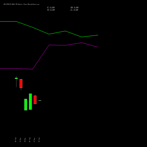 HCLTECH 1060 PE (PUT) 27 October 2026 options price chart analysis HCL Technologies Limited 