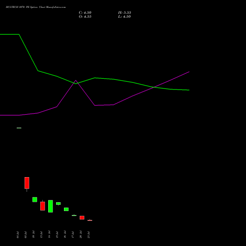 HCLTECH 1070 PE (PUT) 25 August 2026 options price chart analysis HCL Technologies Limited 