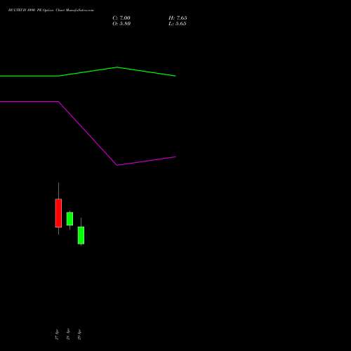 HCLTECH 1090 PE (PUT) 26 May 2026 options price chart analysis HCL Technologies Limited 