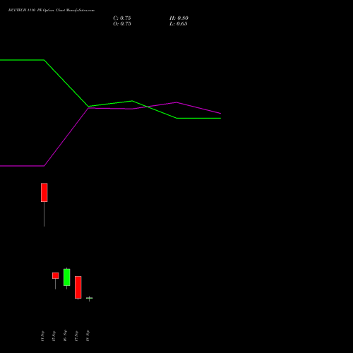 HCLTECH 1110 PE (PUT) 29 September 2026 options price chart analysis HCL Technologies Limited 