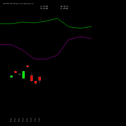 HCLTECH 1150 PE (PUT) 28 July 2026 options price chart analysis HCL Technologies Limited 