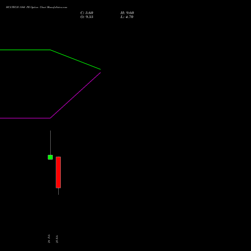 HCLTECH 1160 PE (PUT) 30 March 2026 options price chart analysis HCL Technologies Limited 