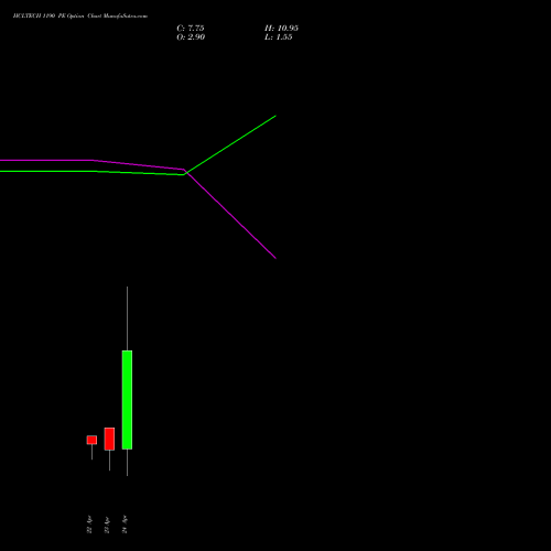HCLTECH 1190 PE (PUT) 28 April 2026 options price chart analysis HCL Technologies Limited 