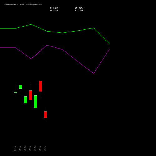 HCLTECH 1190 PE (PUT) 29 September 2026 options price chart analysis HCL Technologies Limited 