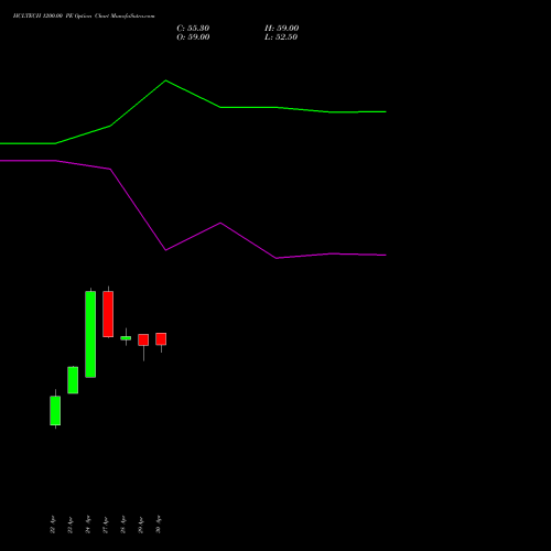 HCLTECH 1200.00 PE (PUT) 30 June 2026 options price chart analysis HCL Technologies Limited 