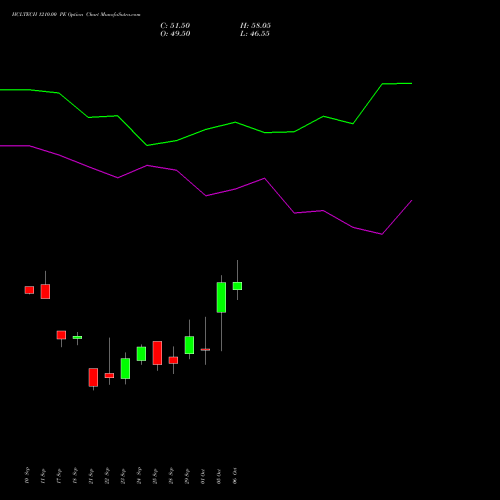 HCLTECH 1210.00 PE (PUT) 27 October 2026 options price chart analysis HCL Technologies Limited 