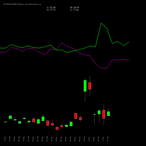 HCLTECH 1240.00 PE (PUT) 29 September 2026 options price chart analysis HCL Technologies Limited 