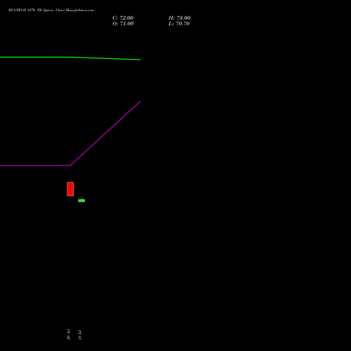 HCLTECH 1270 PE (PUT) 25 August 2026 options price chart analysis HCL Technologies Limited 