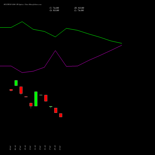 HCLTECH 1280 PE (PUT) 25 August 2026 options price chart analysis HCL Technologies Limited 