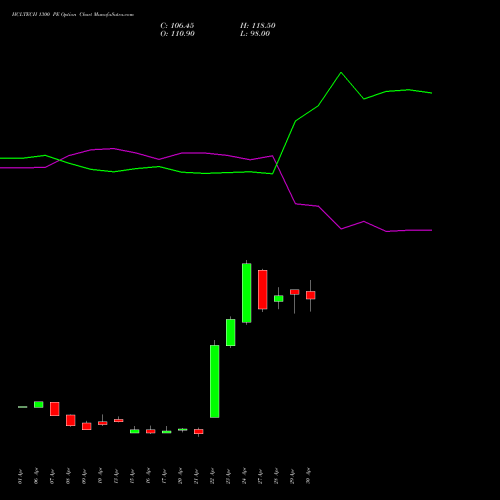 HCLTECH 1300 PE (PUT) 26 May 2026 options price chart analysis HCL Technologies Limited 