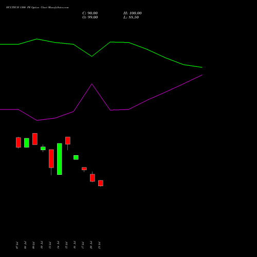 HCLTECH 1300 PE (PUT) 25 August 2026 options price chart analysis HCL Technologies Limited 
