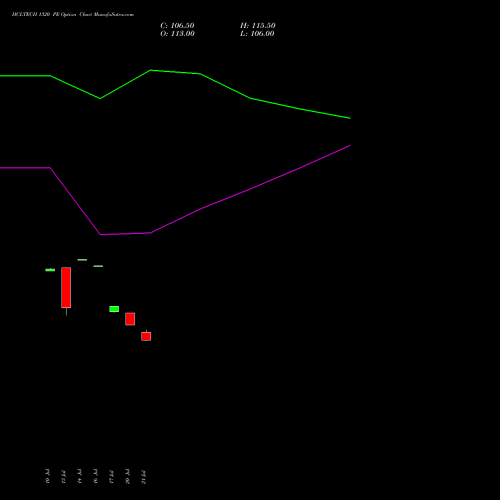 HCLTECH 1320 PE (PUT) 25 August 2026 options price chart analysis HCL Technologies Limited 