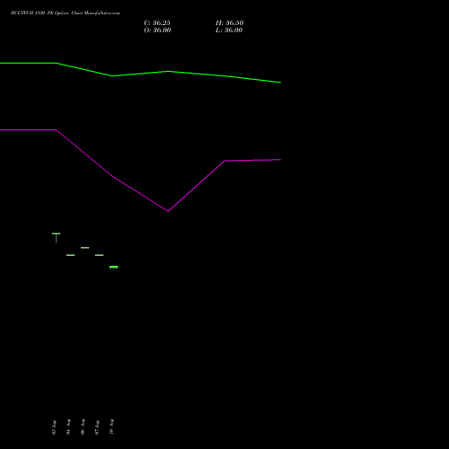 HCLTECH 1330 PE (PUT) 29 September 2026 options price chart analysis HCL Technologies Limited 
