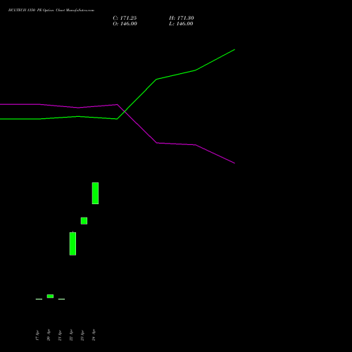 HCLTECH 1350 PE (PUT) 26 May 2026 options price chart analysis HCL Technologies Limited 