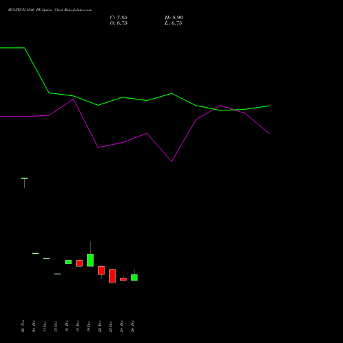 HCLTECH 1540 PE (PUT) 27 January 2026 options price chart analysis HCL Technologies Limited 