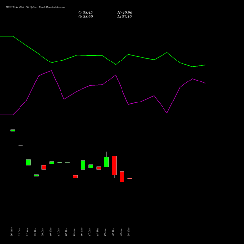 Live HCLTECH 1660 PE (PUT) 27 January 2026 options price chart analysis HCL Technologies Limited 