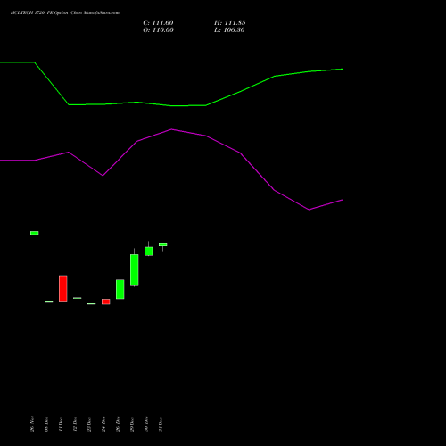 HCLTECH 1720 PE (PUT) 27 January 2026 options price chart analysis HCL Technologies Limited 