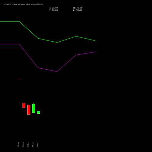 HCLTECH 1780.00 PE (PUT) 27 January 2026 options price chart analysis HCL Technologies Limited 