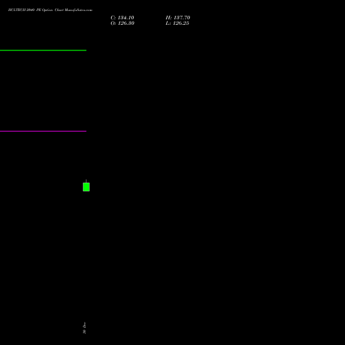 HCLTECH 2040 PE PUT indicators chart analysis HCL Technologies Limited options price chart strike 2040 PUT