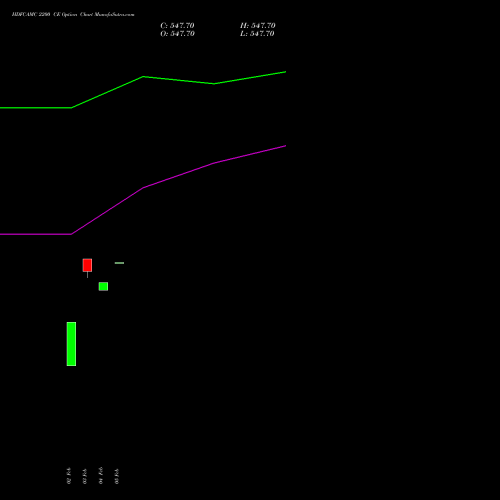 HDFCAMC 2200 CE (CALL) 24 February 2026 options price chart analysis Hdfc Amc Limited 