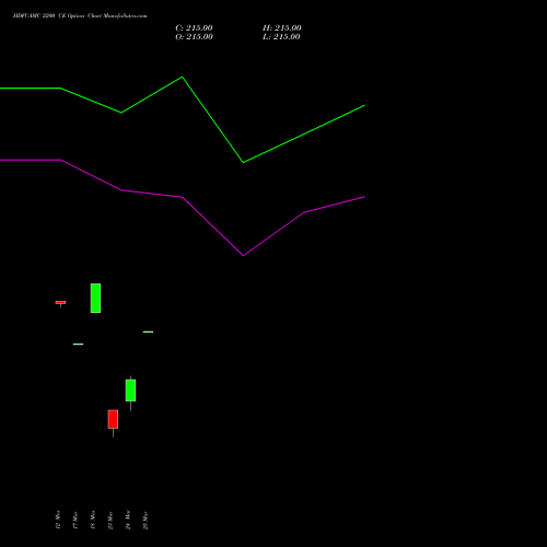 HDFCAMC 2200 CE (CALL) 30 March 2026 options price chart analysis Hdfc Amc Limited 