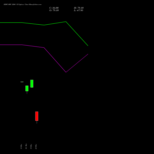 HDFCAMC 2260 CE (CALL) 30 March 2026 options price chart analysis Hdfc Amc Limited 