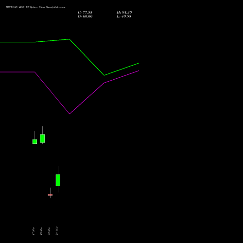 HDFCAMC 2280 CE (CALL) 30 March 2026 options price chart analysis Hdfc Amc Limited 