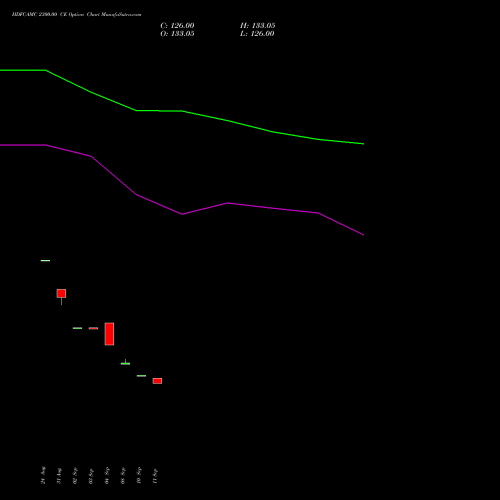 HDFCAMC 2300.00 CE (CALL) 29 September 2026 options price chart analysis Hdfc Amc Limited 