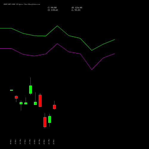 HDFCAMC 2300 CE (CALL) 30 March 2026 options price chart analysis Hdfc Amc Limited 