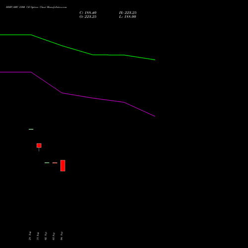 HDFCAMC 2300 CE (CALL) 29 September 2026 options price chart analysis Hdfc Amc Limited 