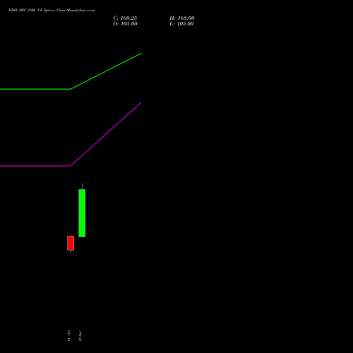 HDFCAMC 2300 CE (CALL) 23 November 2026 options price chart analysis Hdfc Amc Limited 