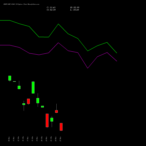 HDFCAMC 2340 CE (CALL) 30 March 2026 options price chart analysis Hdfc Amc Limited 