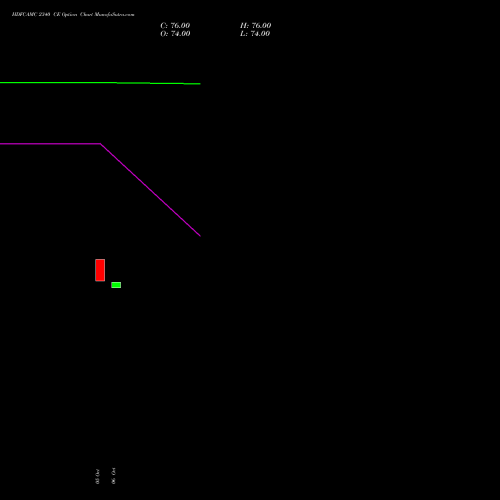 HDFCAMC 2340 CE (CALL) 27 October 2026 options price chart analysis Hdfc Amc Limited 