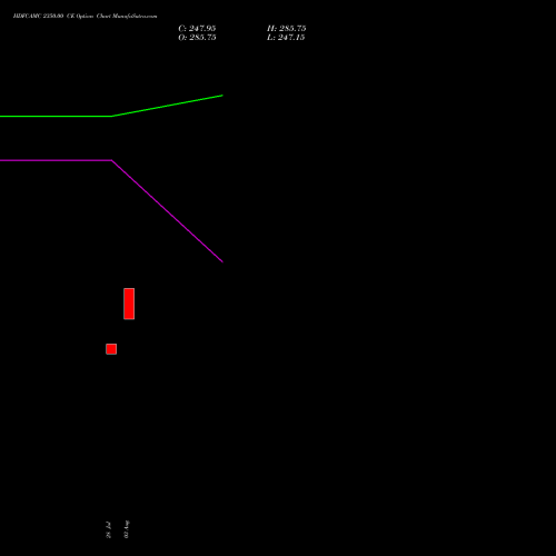 HDFCAMC 2350.00 CE (CALL) 25 August 2026 options price chart analysis Hdfc Amc Limited 