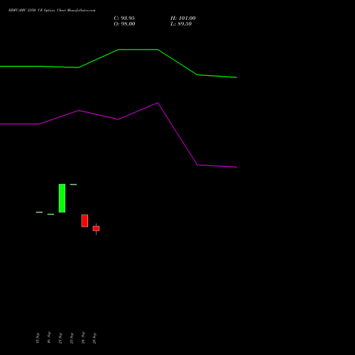 HDFCAMC 2350 CE (CALL) 27 October 2026 options price chart analysis Hdfc Amc Limited 