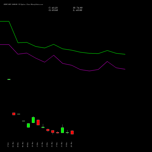 HDFCAMC 2400.00 CE (CALL) 30 March 2026 options price chart analysis Hdfc Amc Limited 