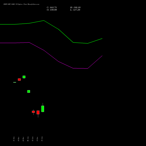 HDFCAMC 2400 CE (CALL) 27 January 2026 options price chart analysis Hdfc Amc Limited 