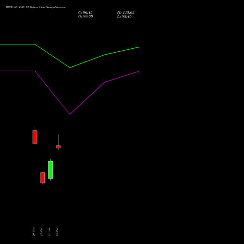 HDFCAMC 2400 CE (CALL) 28 April 2026 options price chart analysis Hdfc Amc Limited 