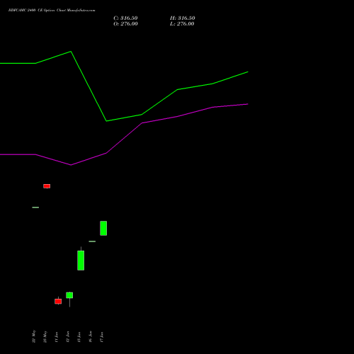HDFCAMC 2400 CE (CALL) 30 June 2026 options price chart analysis Hdfc Amc Limited 