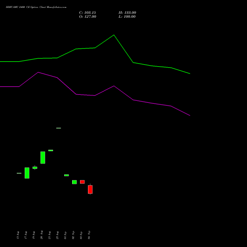 HDFCAMC 2400 CE (CALL) 29 September 2026 options price chart analysis Hdfc Amc Limited 