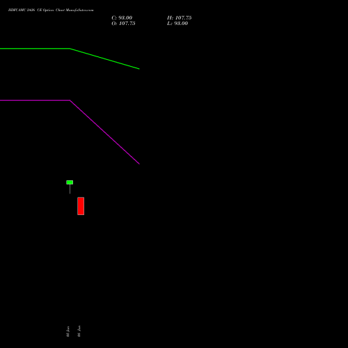 HDFCAMC 2426 CE (CALL) 30 June 2026 options price chart analysis Hdfc Amc Limited 